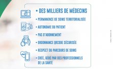 La tÃ©lÃ©mÃ©decine s'Ã©tend aux pharmacies cliniques 