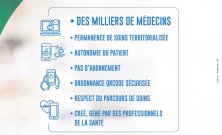 La télémédecine s'étend aux pharmacies cliniques 